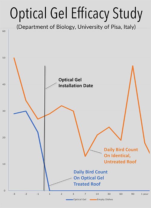 optical gel whitepaper study cover